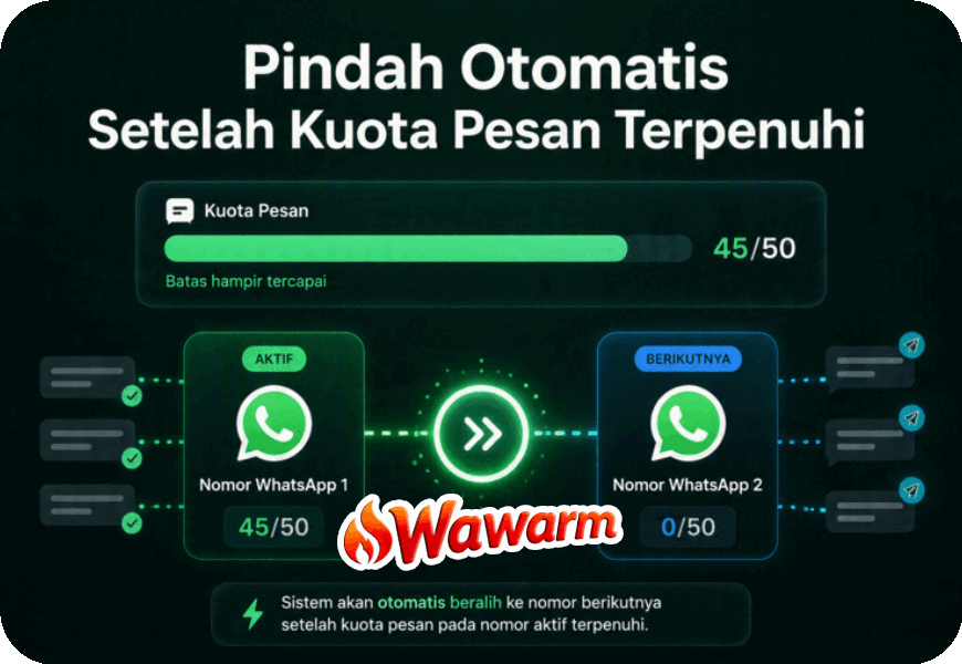 Bisnis White Label